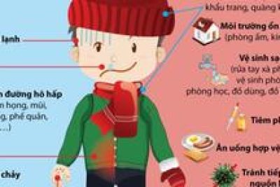 Phòng tránh 1 số bệnh vào mùa đông